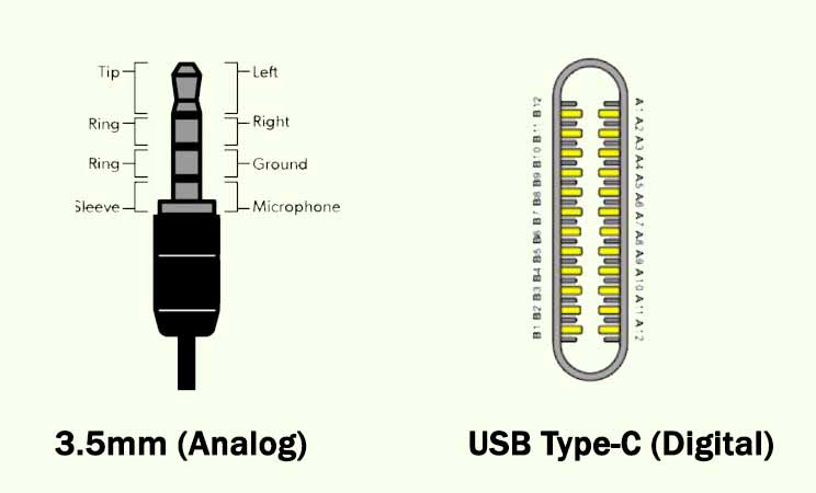 3.5mm Audio vs USB Type-C